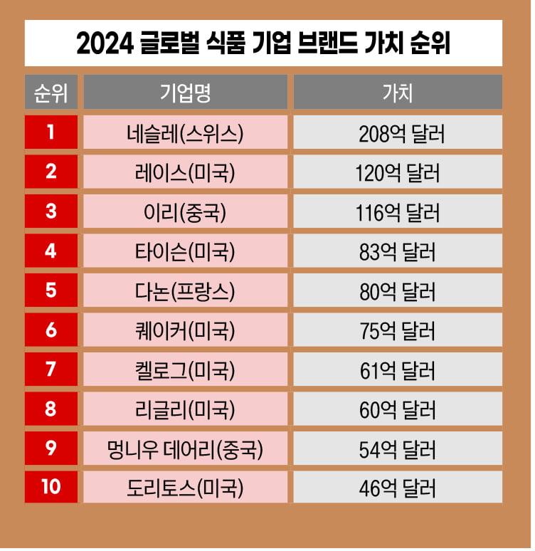 '걸음마' 단계지만 '장밋빛' 전망...깁밥부터 라면까지 전 세계가 '난리'  