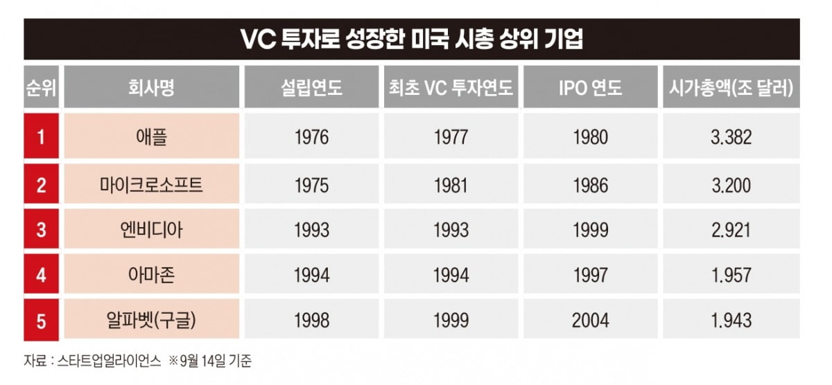 그래픽=박명규 기자