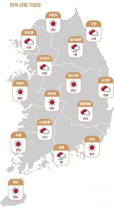 한경비즈니스 창간 29주년 특집 [한국 15대 산업 경쟁력 리포트] 업종별 기상도. 그래픽=박명규 기자