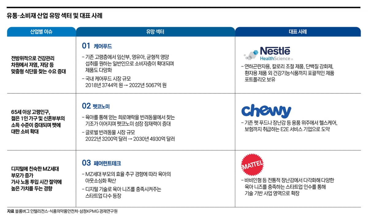 부모 된 MZ세대…육아도 아웃소싱