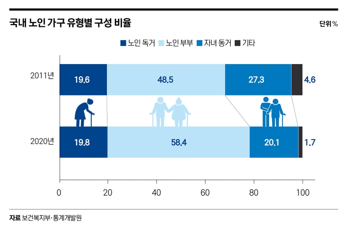 저출생으로 주목받는 난임 치료와 ‘펨테크’