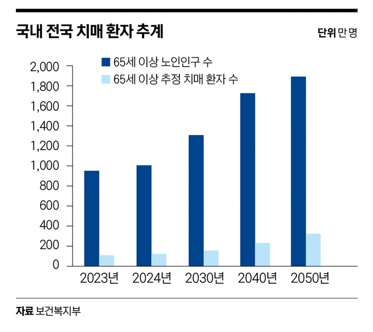 저출생으로 주목받는 난임 치료와 ‘펨테크’