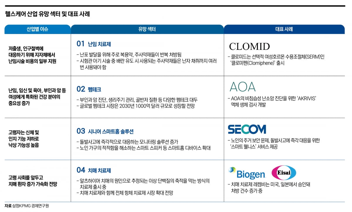 저출생으로 주목받는 난임 치료와 ‘펨테크’