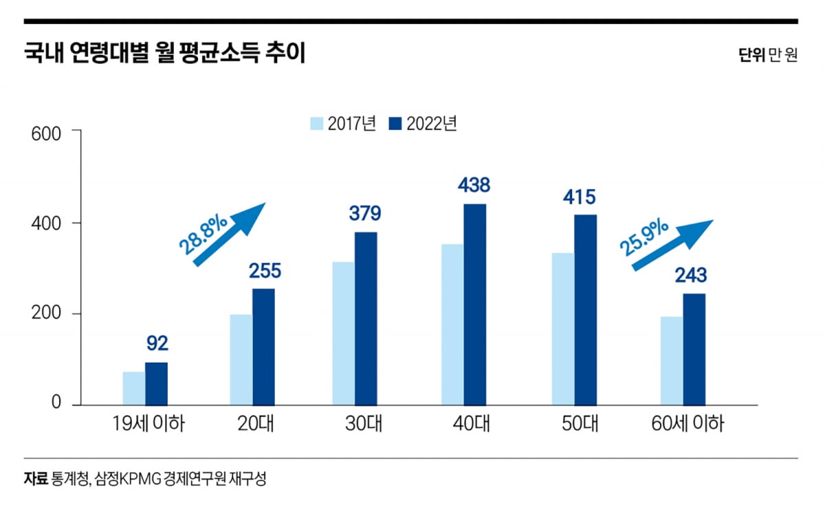 액티브 시니어에서 MZ까지…크루즈 전성시대