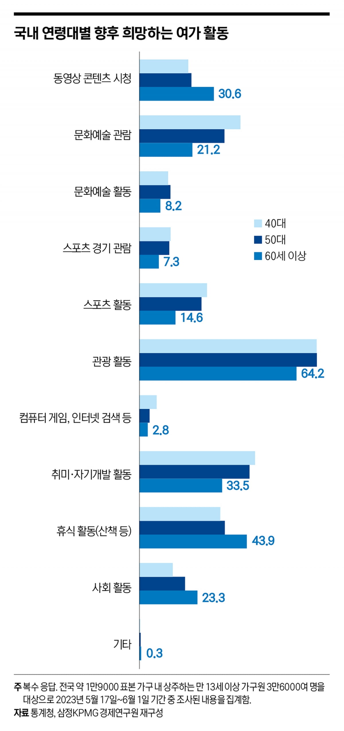 액티브 시니어에서 MZ까지…크루즈 전성시대