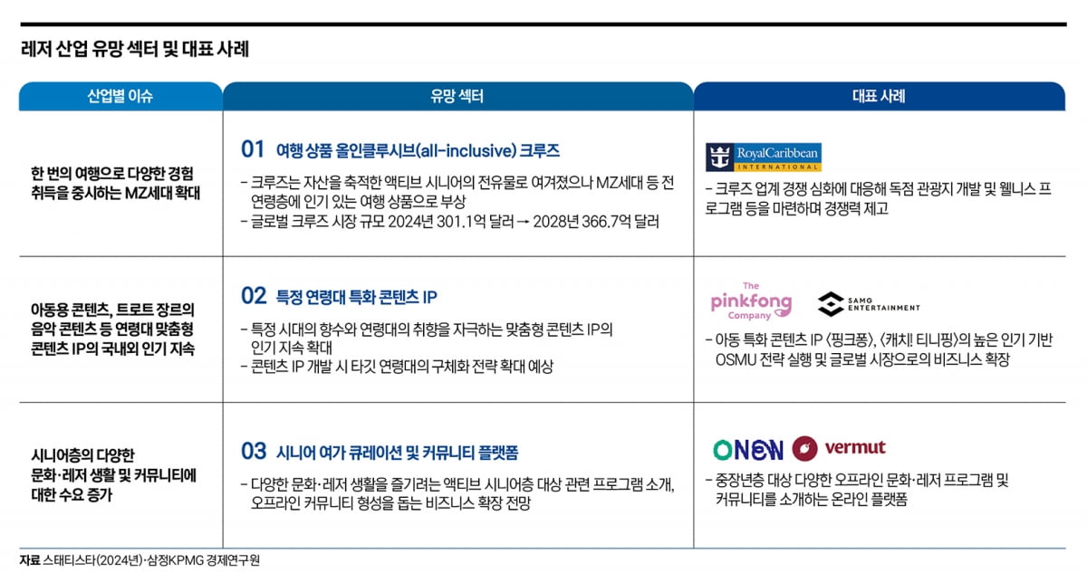 액티브 시니어에서 MZ까지…크루즈 전성시대