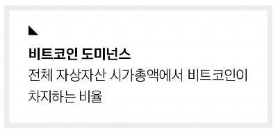 가상자산 투자자를 위한 필수 지표 6