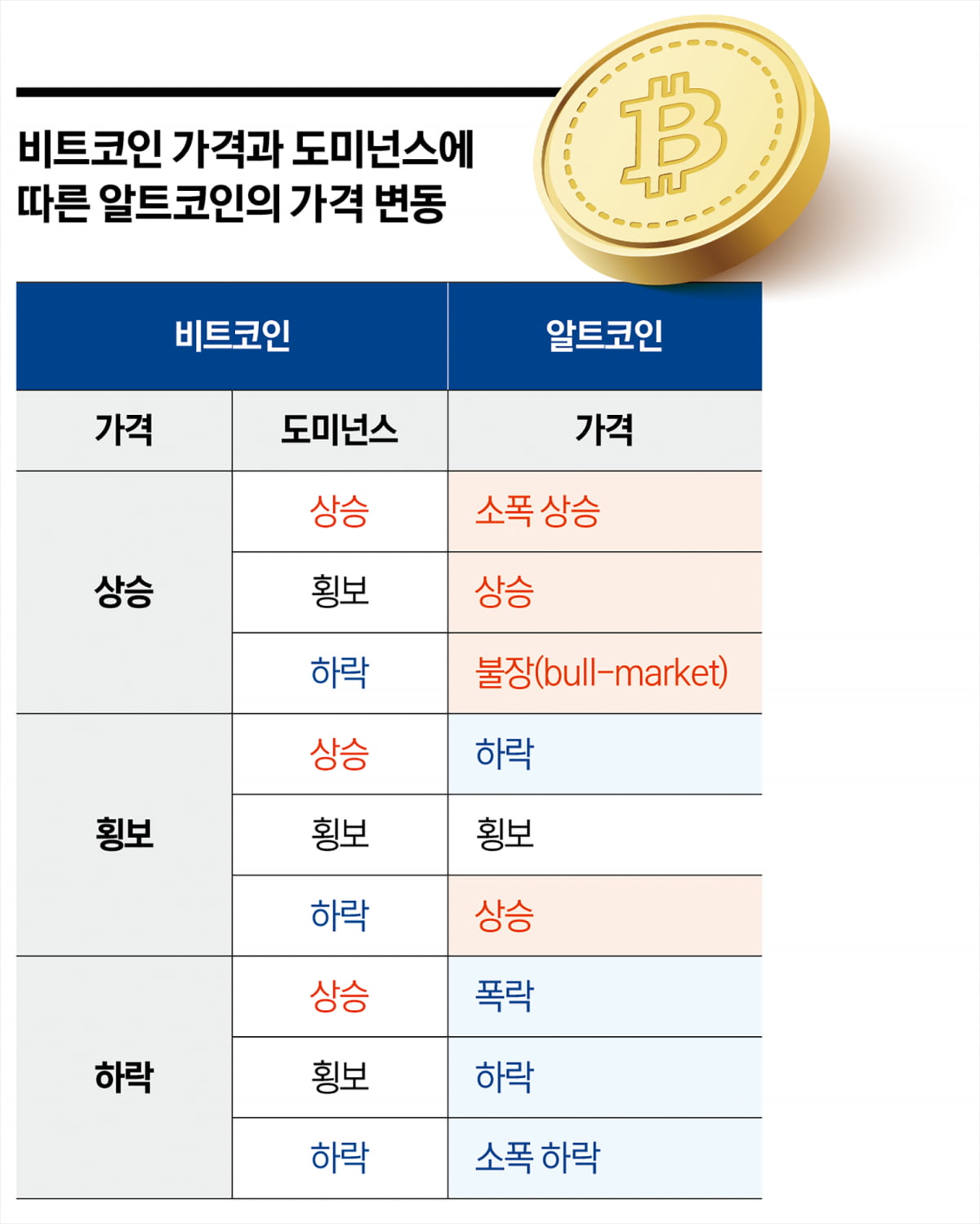 가상자산 투자자를 위한 필수 지표 6