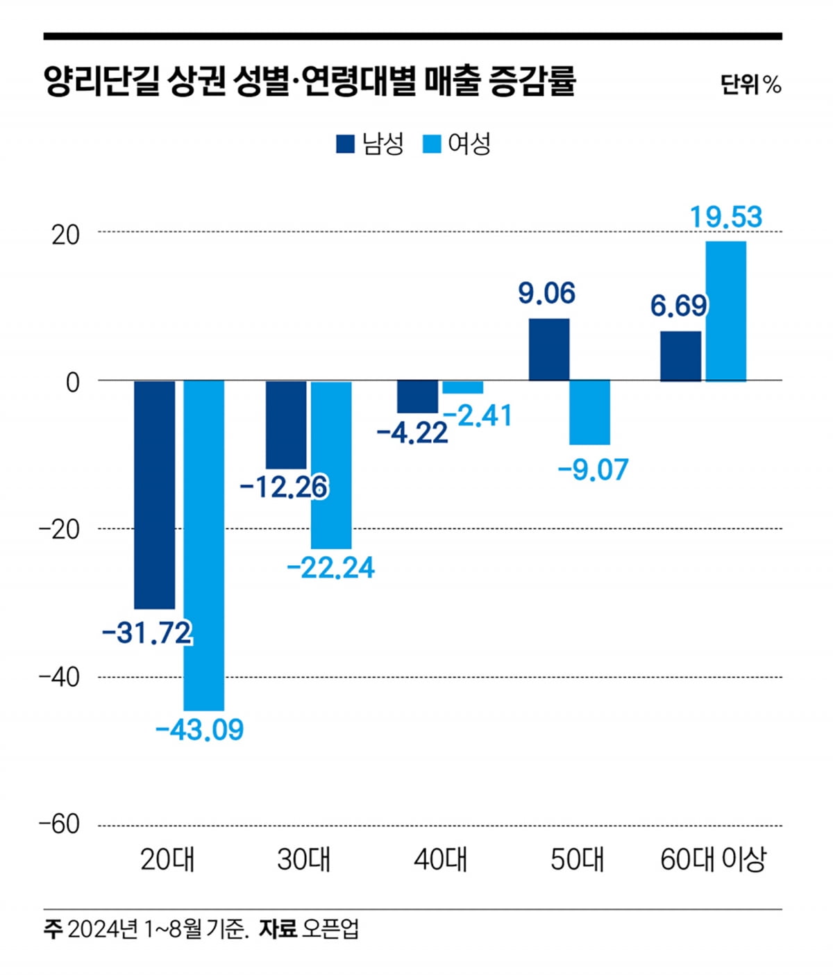 ‘핫플 1번지’ 양양 양리단길, 승승장구 웨이브 주춤하나