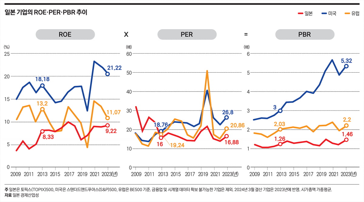 이토 리포트 이후 10년…IR에서 밸류업 열쇠 찾은 일본