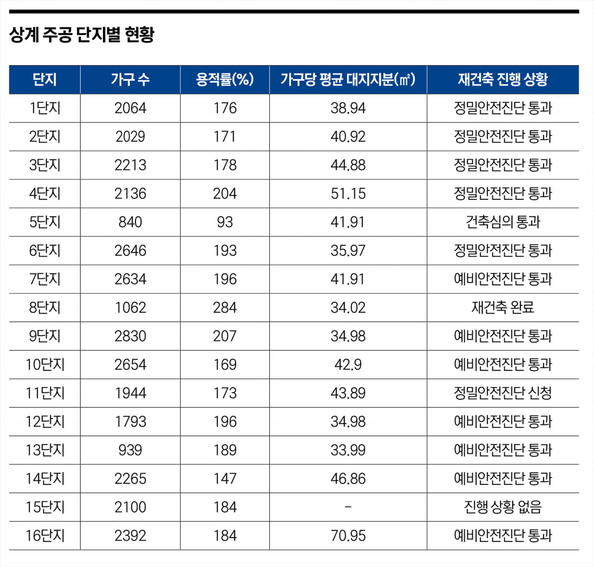 베드타운 상계·창동의 변신