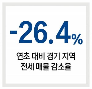 줄어드는 주택 거래…임대차 시장도 불안해진다