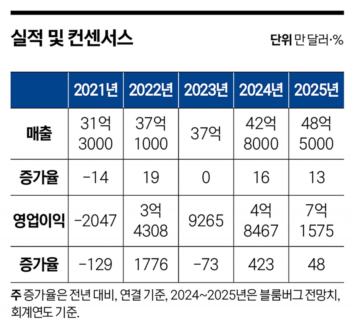 패션 브랜드 아베크롬비의 변신…Z세대 핫템으로 부활 