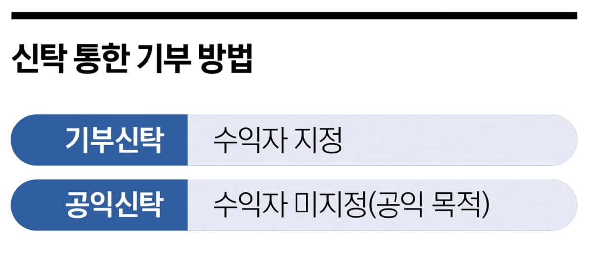 까다로운 공익법인 설립…‘이것’ 활용하면 나만의 재단 ‘오케이’