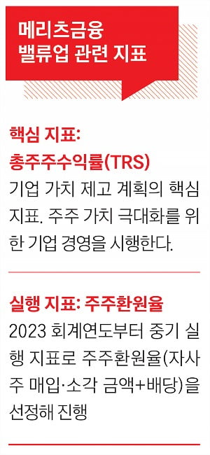 밸류업 교과서 된 메리츠… “모든 주주는 평등” 파격 선언