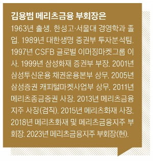 밸류업 교과서 된 메리츠… “모든 주주는 평등” 파격 선언