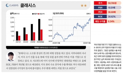 주목할 유망 밸류업 종목 베스트 20 – 클래시스