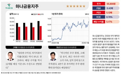 주목할 유망 밸류업 종목 베스트 20 – 하나금융지주