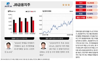 주목할 유망 밸류업 종목 베스트 20 – JB금융지주