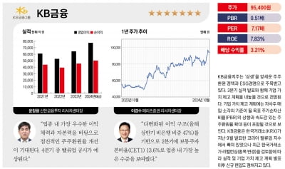 주목할 유망 밸류업 종목 베스트 20 – KB금융