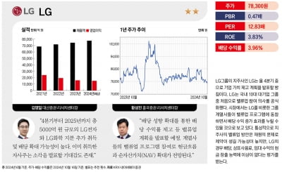 주목할 유망 밸류업 종목 베스트 20 – LG