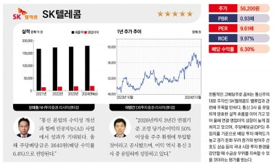 주목할 유망 밸류업 종목 베스트 20 – SK텔레콤