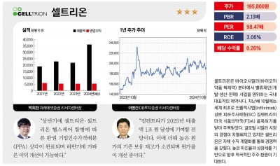 주목할 유망 밸류업 종목 베스트 20 – 셀트리온