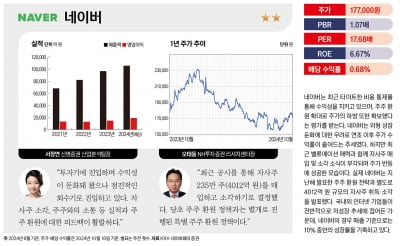 주목할 유망 밸류업 종목 베스트 20 – 네이버