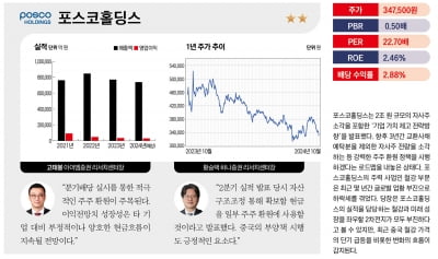 주목할 유망 밸류업 종목 베스트 20 – 포스코홀딩스