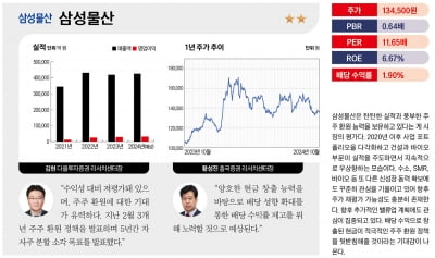 주목할 유망 밸류업 종목 베스트 20 – 삼성물산