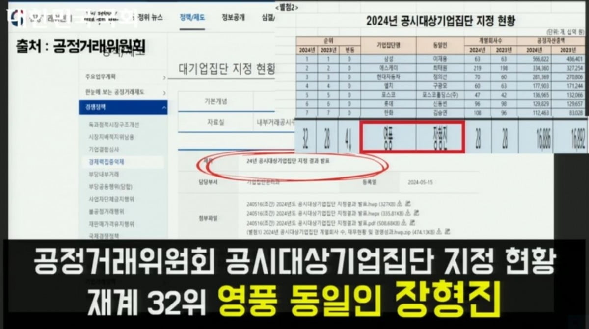 24일 국회 환경노동위원회 환경부 종합감사 자료화면. 공정거래위원회 공시대상기업집단 지정 발표 자료에 장형진 고문이 영풍의 동일인(총수)으로 올라와 있다. 사진=국회인터넷의사중계시스템