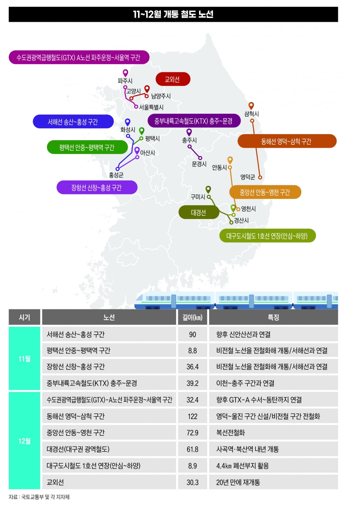 철도 소외지역에 볕 드나…연말까지 개통 노선 살펴보니[비즈니스 포커스]