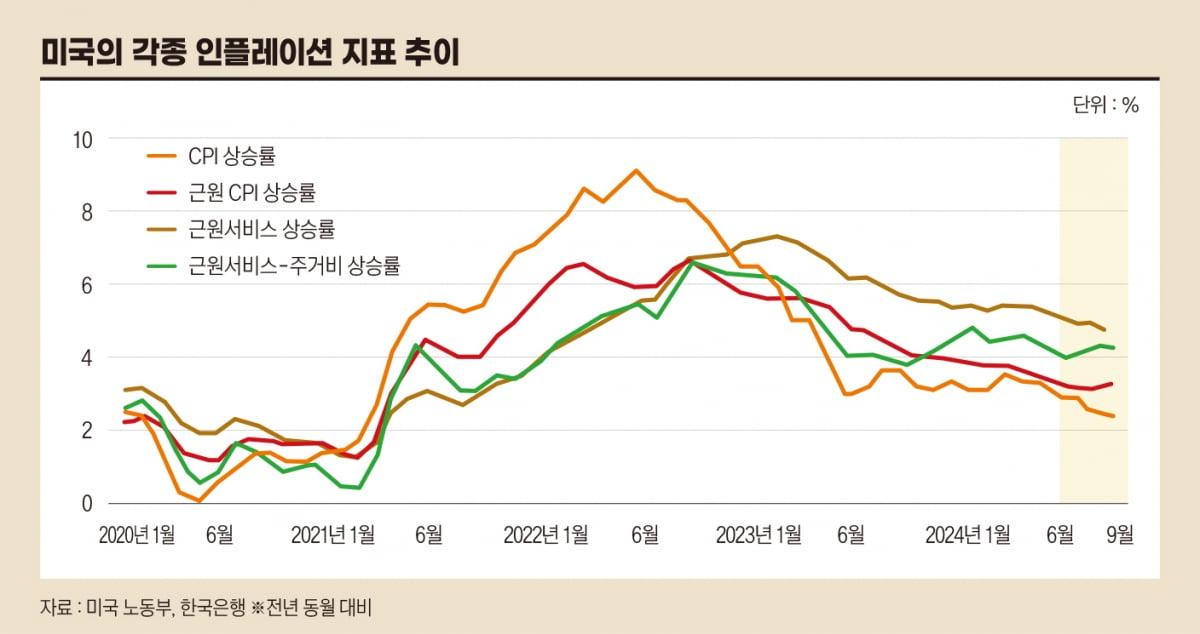 통화정책 트릴레마와 피벗…한은 ‘실기론’ 나오는 이유[한상춘의 국제경제 심층 분석]