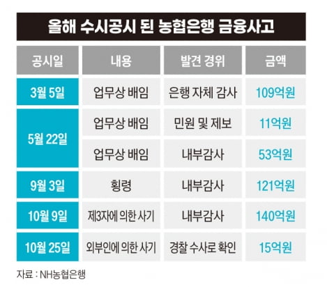 그래픽=정다운 기자