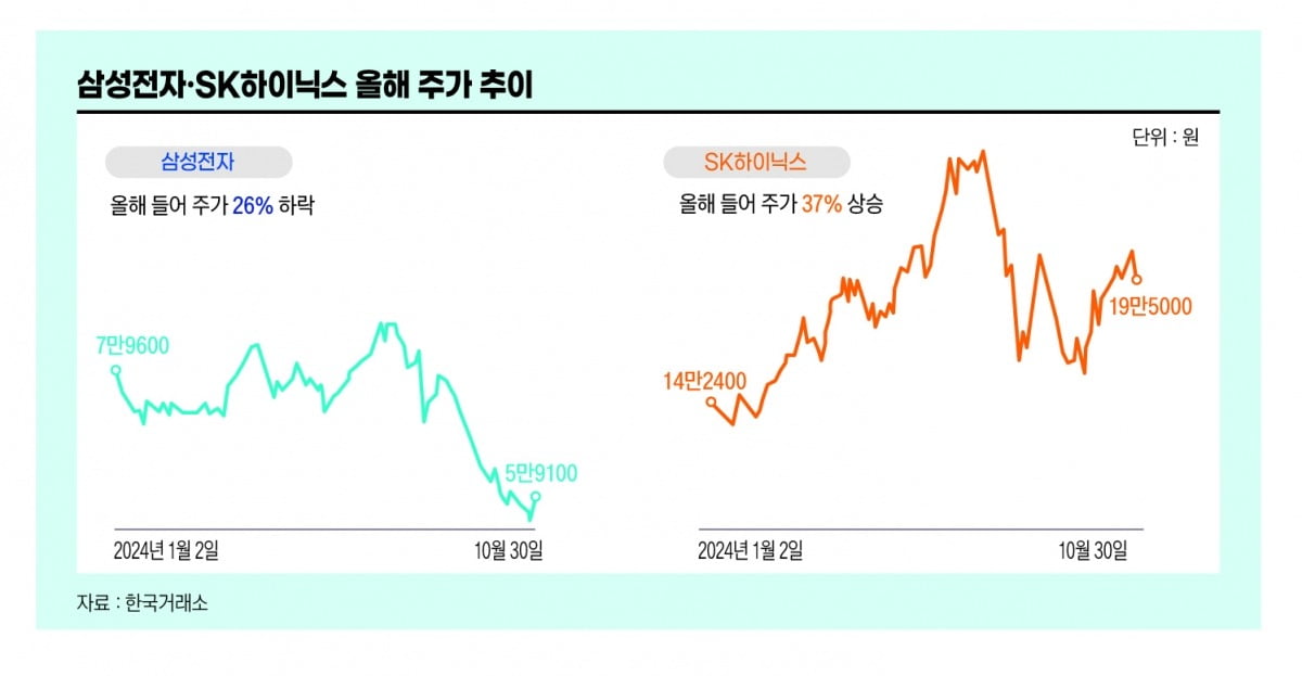 그래픽=송영 기자