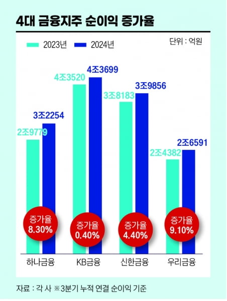 그래픽=송영 기자