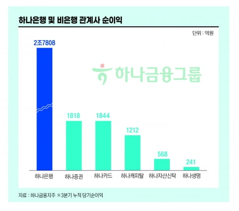 그래픽=송영 기자