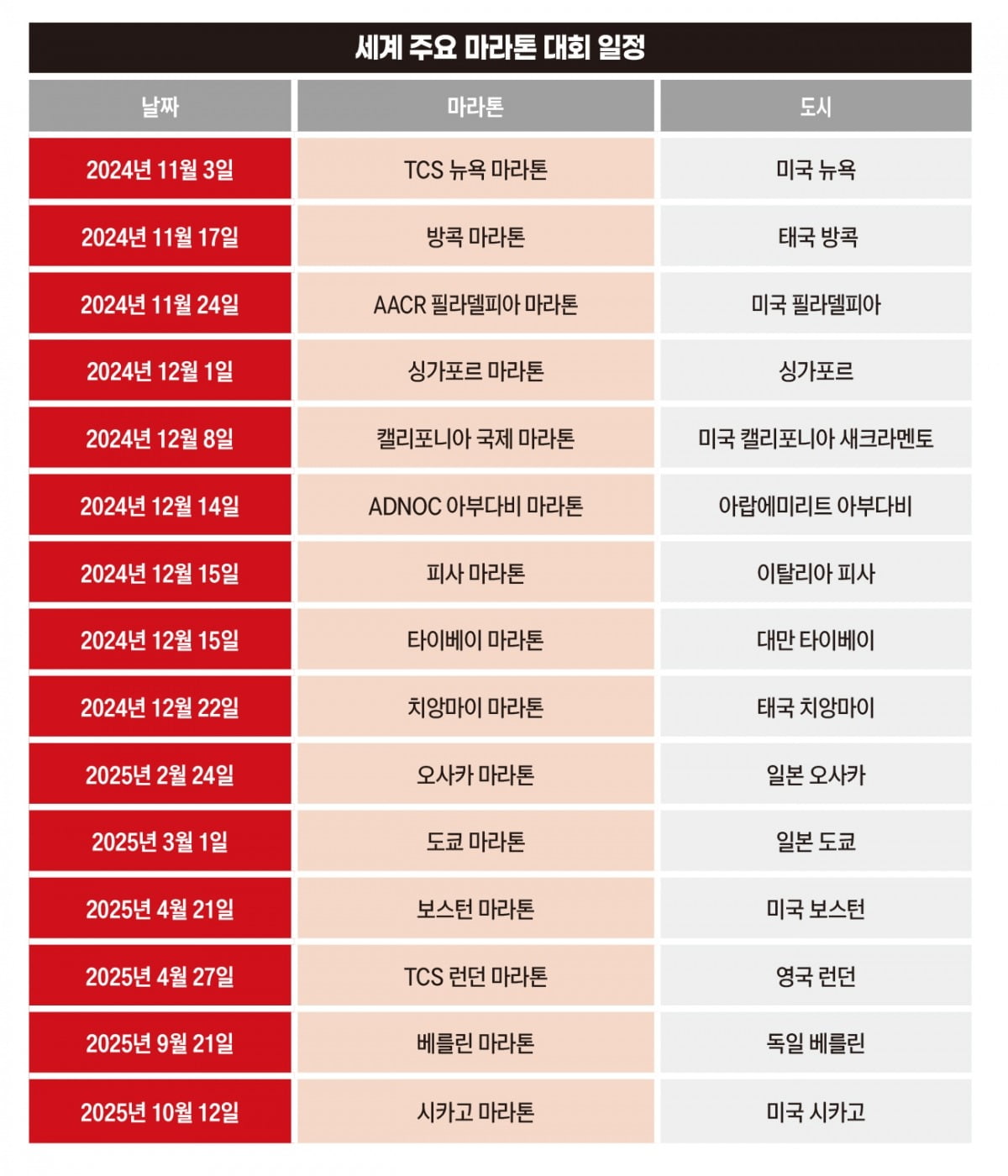 그래픽=박명규 디자이너