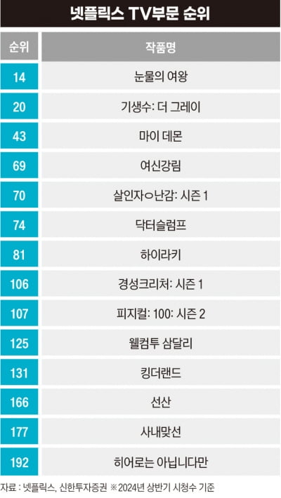 '빛나는 K컬처' 산업은 아직 빛 좋은 개살구?[비즈니스 포커스]