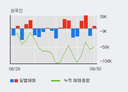 '보로노이' 52주 신고가 경신, 최근 3일간 기관 대량 순매수