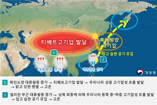 지난달 '역대 최악 늦더위' 공식확인…해수면 온도도 10년새 1위