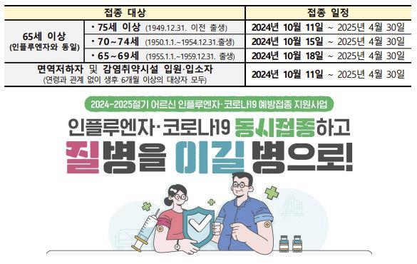 내일부터 코로나19 예방접종…"어르신은 독감백신과 동시 접종"