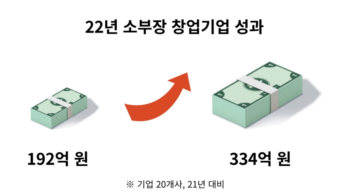 [소부장 스타트업 100]"벤처 성공의 DNA를 만난다"-창업진흥원