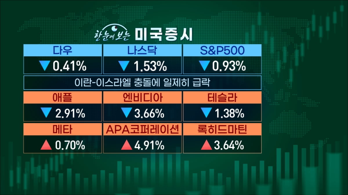 반도체 시들·중동은 긴장…악재로 시작한 10월 [마켓인사이트]