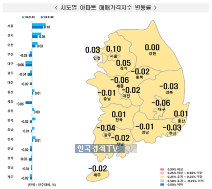 상승세 꺾일까…서울 집값 오름폭 '또' 축소