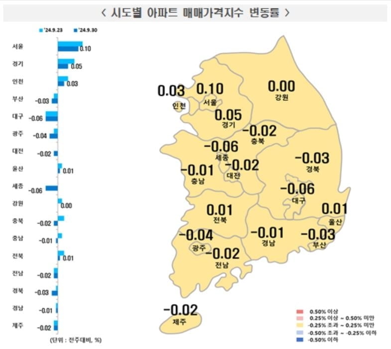 서울 아파트값 상승세 '주춤'..."대출 묶인 탓"