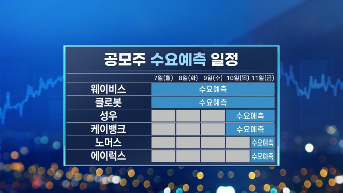 쏟아지는 공모주들...다음주 5곳 청약 [마켓인사이트]