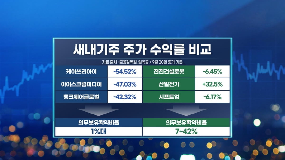 쏟아지는 공모주들...다음주 5곳 청약 [마켓인사이트]