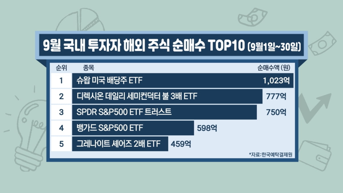 "레버리지냐, 배당형이냐"…내게 맞는 미국 ETF는 [투자의 재발견]