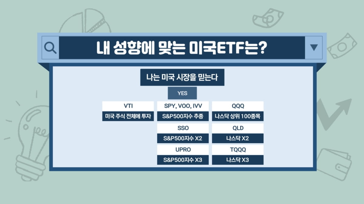 "레버리지냐, 배당형이냐"…내게 맞는 미국 ETF는 [투자의 재발견]